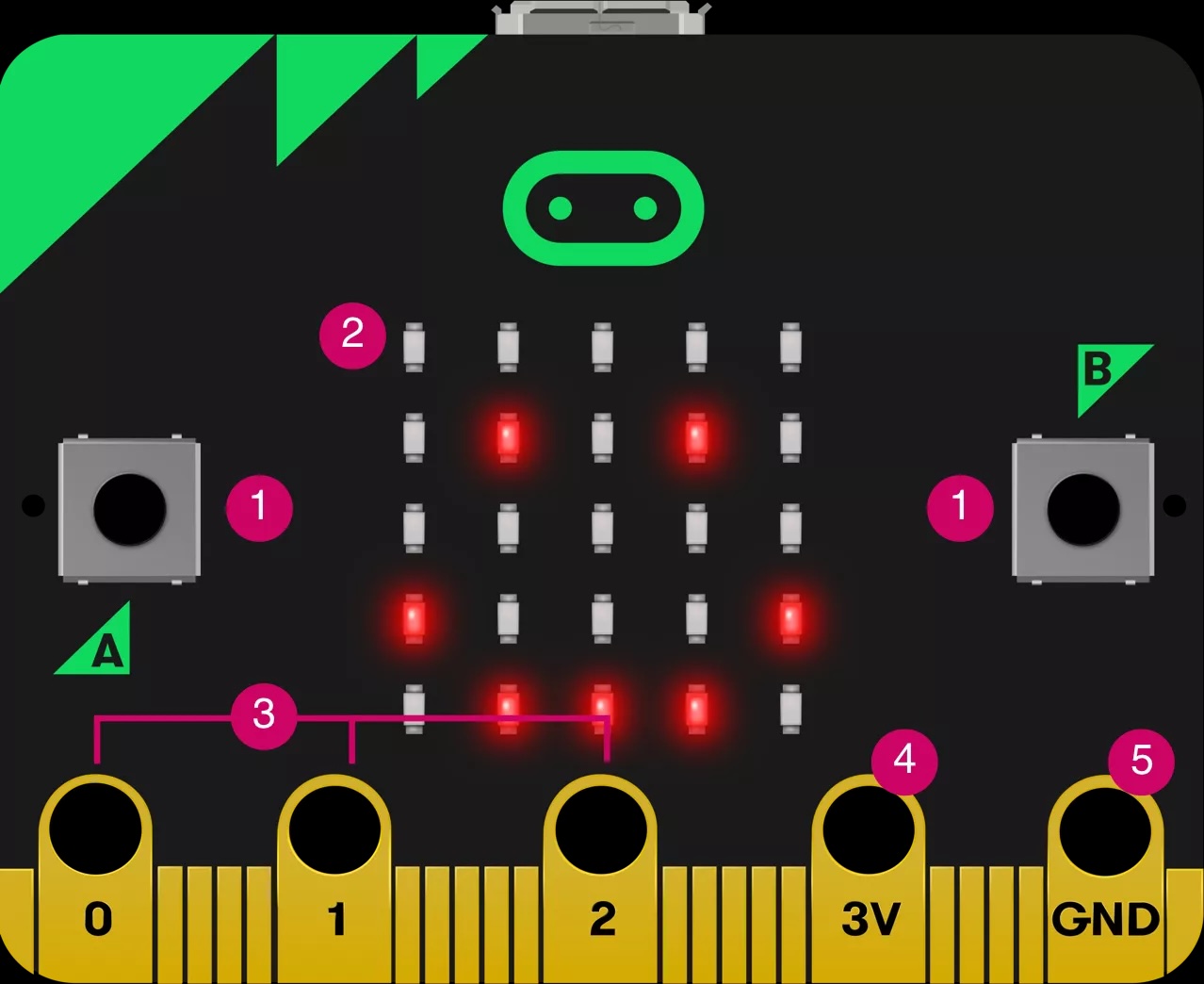 MicroBit Image